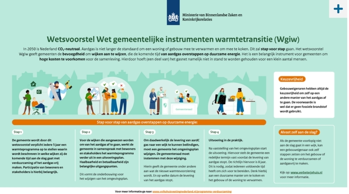 Nederland: wet gemeentelijke instrumenten warmtetransitie - Ode