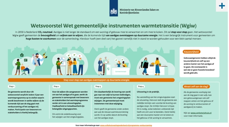 Nederland: wet gemeentelijke instrumenten warmtetransitie