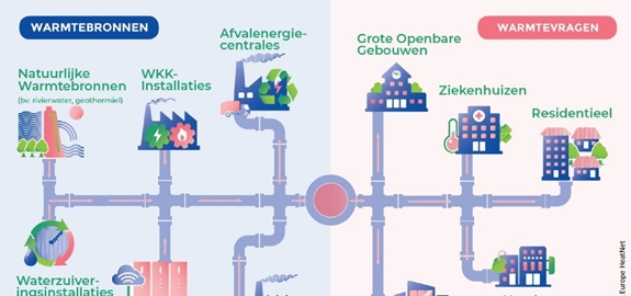 Visietekst 24 Warmtenetwerk Vlaanderen: de strategische rol van warmtenetten in het Vlaamse energielandschap