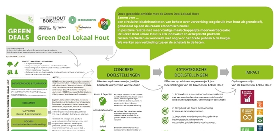 Vlaanderen lanceert Green Deal Lokaal hout