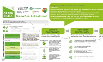 Vlaanderen lanceert Green Deal Lokaal hout