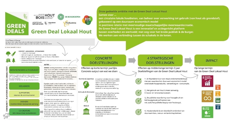 Vlaanderen lanceert Green Deal Lokaal hout