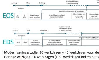 CREG-aanpassingen gedragscode